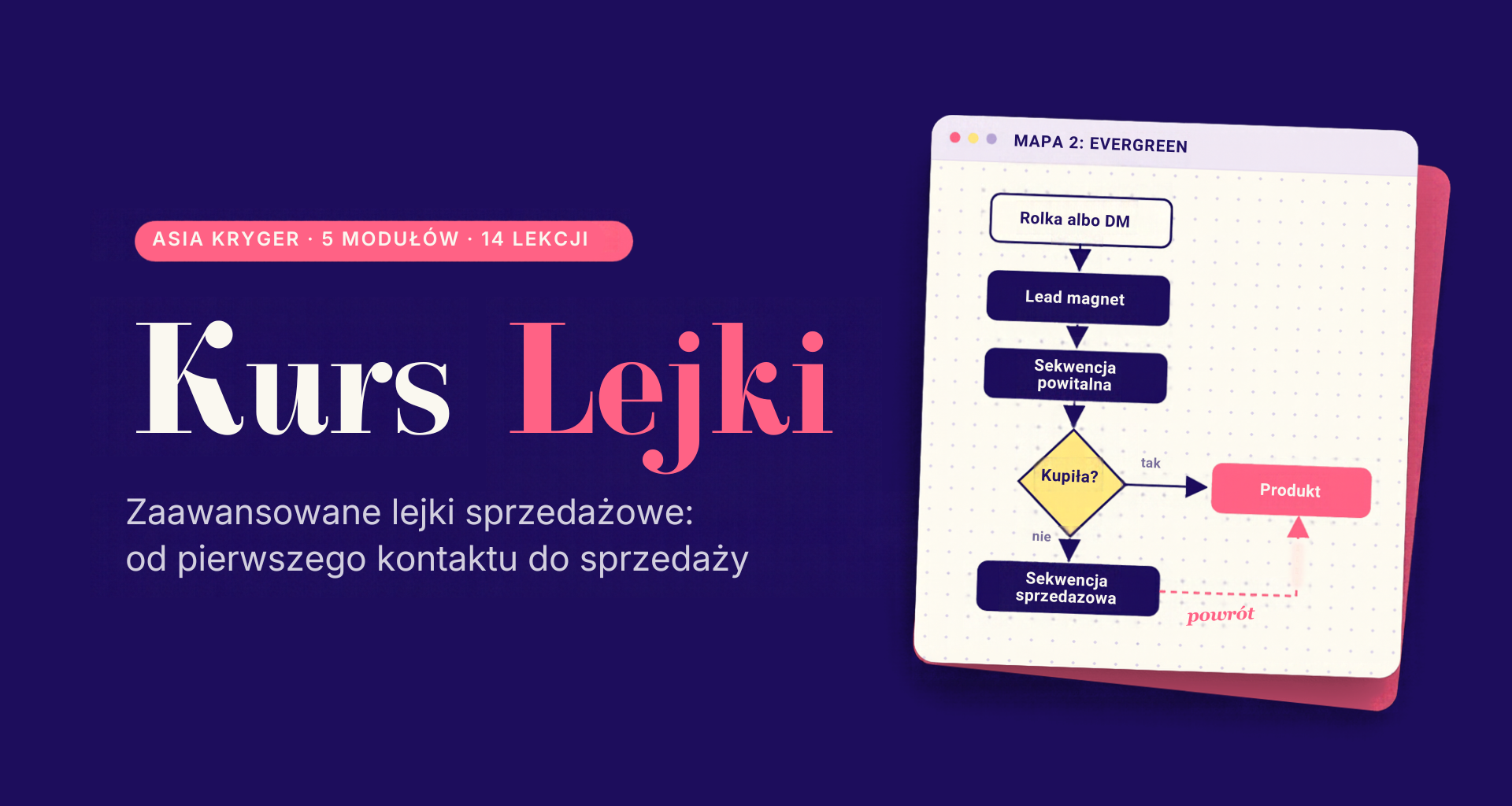 Kurs Zaawansowane Lejki sprzedażowe